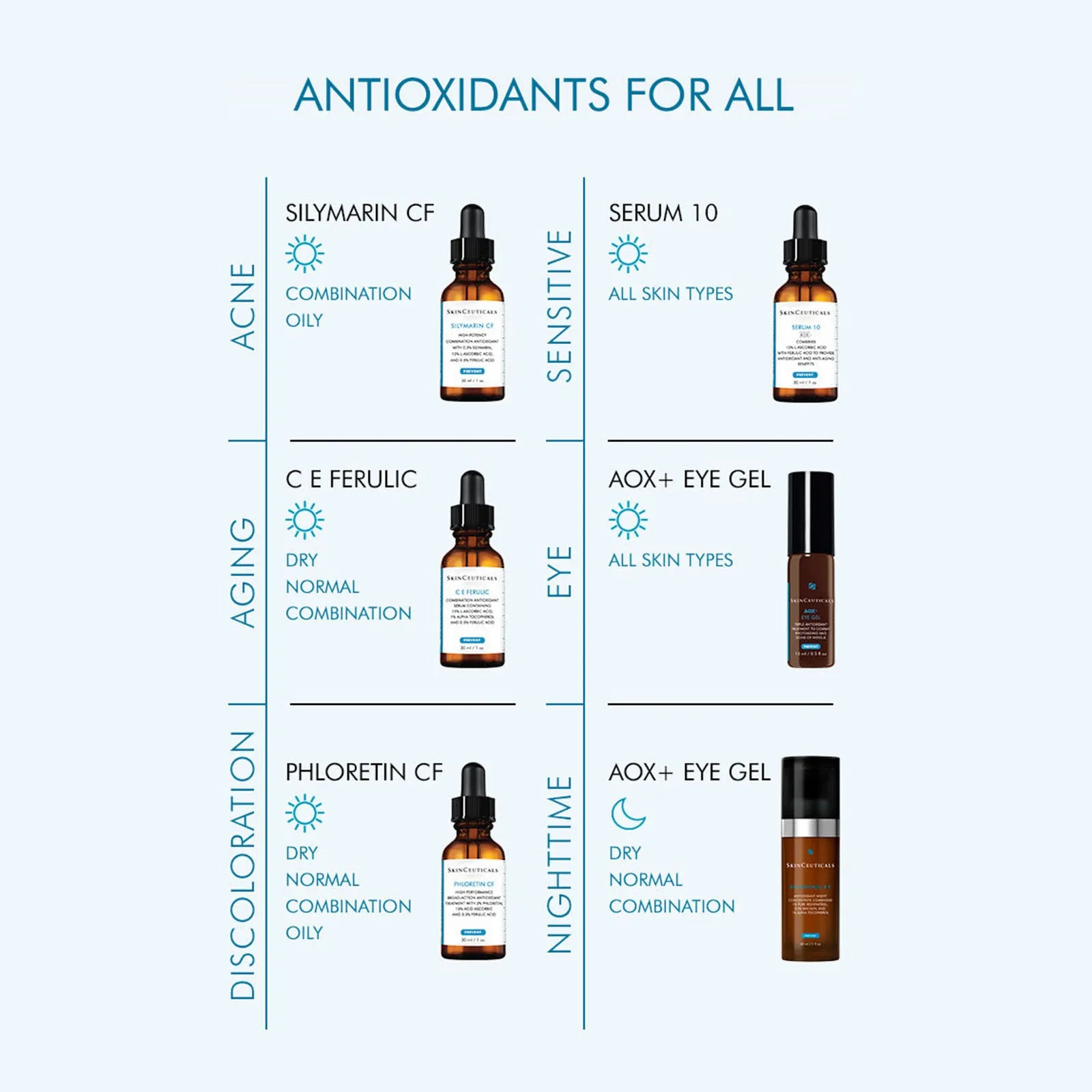 SKINCEUTICALS AOX  EYE GEL 15ML / 0.5FL OZ